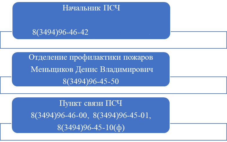 Структура подразделения