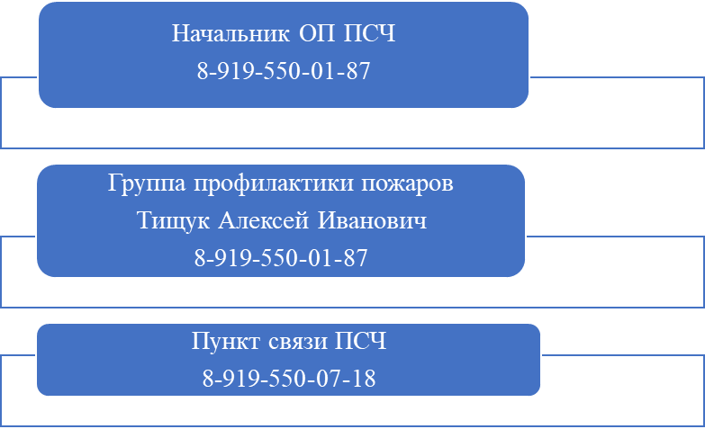 ОТДЕЛЬНЫЙ ПОСТ №1 24 ПОЖАРНО-СПАСАТЕЛЬНОЙ ЧАСТИ ОТРЯДА ФЕДЕРАЛЬНОЙ ПРОТИВОПОЖАРНОЙ СЛУЖБЫ ГОСУДАРСТВЕННОЙ ПРОТИВОПОЖАРНОЙ СЛУЖБЫ