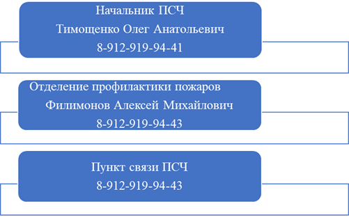 22 ПОЖАРНО-СПАСАТЕЛЬНАЯ ЧАСТЬ ОТРЯДА ФЕДЕРАЛЬНОЙ ПРОТИВОПОЖАРНОЙ СЛУЖБЫ ГОСУДАРСТВЕННОЙ ПРОТИВОПОЖАРНОЙ СЛУЖБЫ