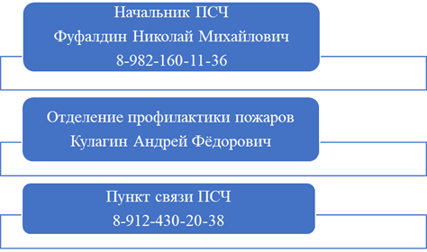 24 ПОЖАРНО-СПАСАТЕЛЬНАЯ ЧАСТЬ ОТРЯДА ФЕДЕРАЛЬНОЙ ПРОТИВОПОЖАРНОЙ СЛУЖБЫ ГОСУДАРСТВЕННОЙ ПРОТИВОПОЖАРНОЙ СЛУЖБЫ