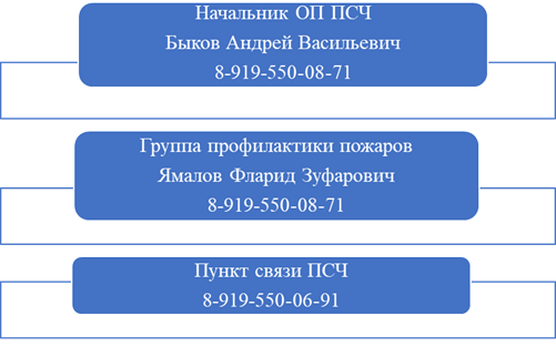 ОТДЕЛЬНЫЙ ПОСТ №2 24 ПОЖАРНО-СПАСАТЕЛЬНОЙ ЧАСТИ ОТРЯДА ФЕДЕРАЛЬНОЙ ПРОТИВОПОЖАРНОЙ СЛУЖБЫ ГОСУДАРСТВЕННОЙ ПРОТИВОПОЖАРНОЙ СЛУЖБЫ