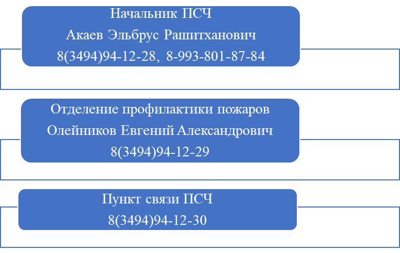 30 ПОЖАРНО-СПАСАТЕЛЬНАЯ ЧАСТЬ ОТРЯДА ФЕДЕРАЛЬНОЙ ПРОТИВОПОЖАРНОЙ СЛУЖБЫ ГОСУДАРСТВЕННОЙ ПРОТИВОПОЖАРНОЙ СЛУЖБЫ