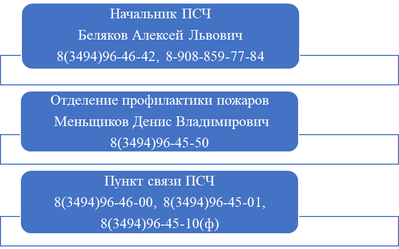 28 ПОЖАРНО-СПАСАТЕЛЬНАЯ ЧАСТЬ ОТРЯДА ФЕДЕРАЛЬНОЙ ПРОТИВОПОЖАРНОЙ СЛУЖБЫ ГОСУДАРСТВЕННОЙ ПРОТИВОПОЖАРНОЙ СЛУЖБЫ