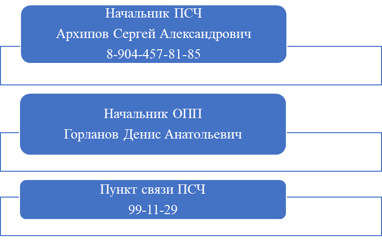 33 ПОЖАРНО-СПАСАТЕЛЬНАЯ ЧАСТЬ ОТРЯДА ФЕДЕРАЛЬНОЙ ПРОТИВОПОЖАРНОЙ СЛУЖБЫ ГОСУДАРСТВЕННОЙ ПРОТИВОПОЖАРНОЙ СЛУЖБЫ