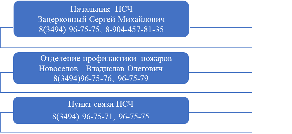 32 пожарно-спасательная часть отряда ФПС ГПС ФГБУ «Управление ДП ФПС ГПС № 3»