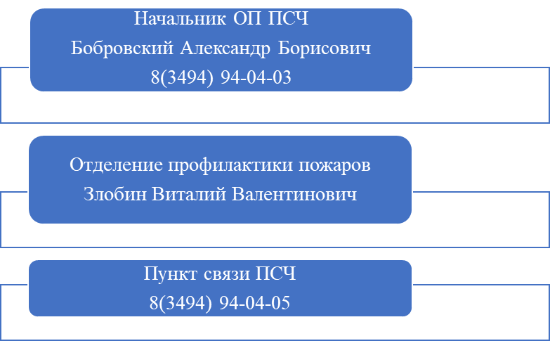 ОТДЕЛЬНЫЙ ПОСТ 30 ПОЖАРНО-СПАСАТЕЛЬНОЙ ЧАСТИ ОТРЯДА ФЕДЕРАЛЬНОЙ ПРОТИВОПОЖАРНОЙ СЛУЖБЫ ГОСУДАРСТВЕННОЙ ПРОТИВОПОЖАРНОЙ СЛУЖБЫ