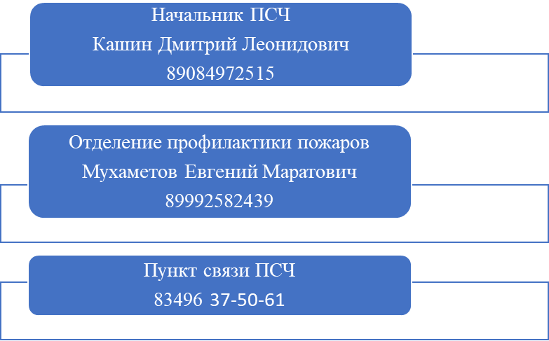 44 ПОЖАРНО-СПАСАТЕЛЬНАЯ ЧАСТЬ ОТРЯДА ФЕДЕРАЛЬНОЙ ПРОТИВОПОЖАРНОЙ СЛУЖБЫ ГОСУДАРСТВЕННОЙ ПРОТИВОПОЖАРНОЙ СЛУЖБЫ – МУРАВЛЕНКОВСКОГО ФИЛИАЛА