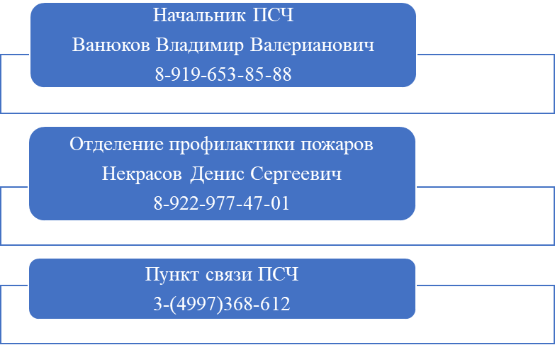 ОТДЕЛЬНЫЙ ПОСТ ПОЖАРНО-СПАСАТЕЛЬНАЯ ЧАСТЬ №46 ОТРЯДА ФЕДЕРАЛЬНОЙ ПРОТИВОПОЖАРНОЙ СЛУЖБЫ ГОСУДАРСТВЕННОЙ ПРОТИВОПОЖАРНОЙ СЛУЖБЫ-МУРАВЛЕНКОВСКОГО ФИЛИАЛА