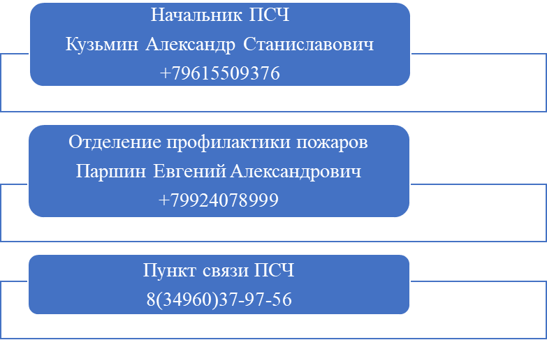 47 ПОЖАРНО-СПАСАТЕЛЬНАЯ ЧАСТЬ ОТРЯДА ФЕДЕРАЛЬНОЙ ПРОТИВОПОЖАРНОЙ СЛУЖБЫ ГОСУДАРСТВЕННОЙ ПРОТИВОПОЖАРНОЙ СЛУЖБЫ