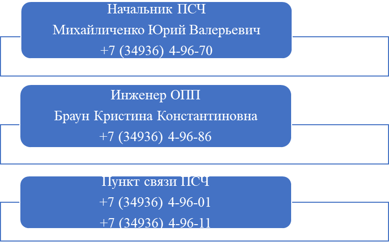 37 ПОЖАРНО-СПАСАТЕЛЬНАЯ ЧАСТЬ ОТРЯДА ФЕДЕРАЛЬНОЙ ПРОТИВОПОЖАРНОЙ СЛУЖБЫ ГОСУДАРСТВЕННОЙ ПРОТИВОПОЖАРНОЙ СЛУЖБЫ - ГУБКИНСКОГО ФИЛИАЛА ФГБУ «УПРАВЛЕНИЕ ДП ФПС ГПС №3»