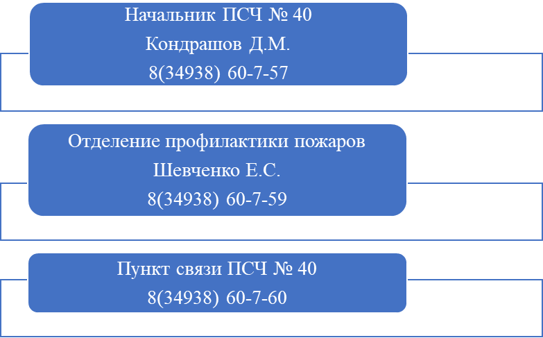 40 ПОЖАРНО-СПАСАТЕЛЬНАЯ ЧАСТЬ ОТРЯДА ФЕДЕРАЛЬНОЙ ПРОТИВОПОЖАРНОЙ СЛУЖБЫ ГОСУДАРСТВЕННОЙ ПРОТИВОПОЖАРНОЙ СЛУЖБЫ МУРАВЛЕНКОВСКОГО - ФИЛИАЛА