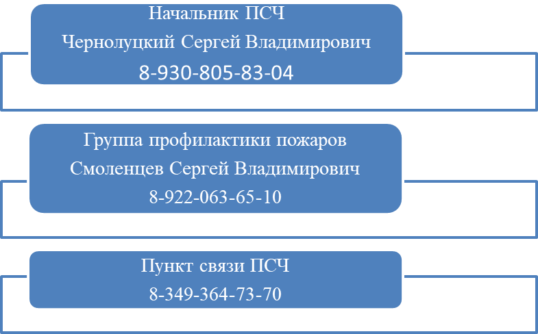 42 ПОЖАРНО-СПАСАТЕЛЬНАЯ ЧАСТЬ ОТРЯДА ФЕДЕРАЛЬНОЙ ПРОТИВОПОЖАРНОЙ СЛУЖБЫ ГОСУДАРСТВЕННОЙ ПРОТИВОПОЖАРНОЙ СЛУЖБЫ