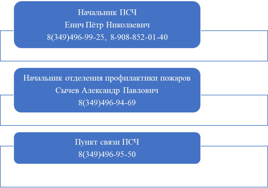 25 ПОЖАРНО-СПАСАТЕЛЬНАЯ ЧАСТЬ ОТРЯДА ФЕДЕРАЛЬНОЙ ПРОТИВОПОЖАРНОЙ СЛУЖБЫ ГОСУДАРСТВЕННОЙ ПРОТИВОПОЖАРНОЙ СЛУЖБЫ