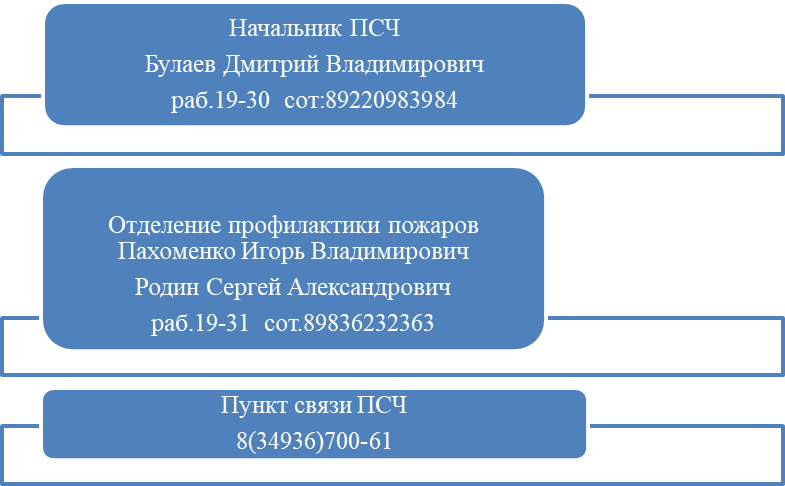 53 ПОЖАРНО-СПАСАТЕЛЬНАЯ ЧАСТЬ ОТРЯДА ФЕДЕРАЛЬНОЙ ПРОТИВОПОЖАРНОЙ СЛУЖБЫ ГОСУДАРСТВЕННОЙ ПРОТИВОПОЖАРНОЙ СЛУЖБЫ.