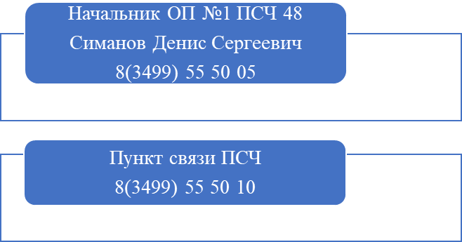 ОП №1 48 ПОЖАРНО-СПАСАТЕЛЬНОЙ ЧАСТИ ОТРЯДА ФЕДЕРАЛЬНОЙ ПРОТИВОПОЖАРНОЙ СЛУЖБЫ ГОСУДАРСТВЕННОЙ ПРОТИВОПОЖАРНОЙ СЛУЖБЫ – НАДЫМСКИЙ ФИЛИАЛ