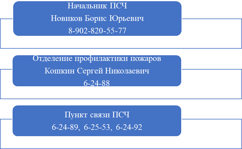 27 ПОЖАРНО-СПАСАТЕЛЬНАЯ ЧАСТЬ ОТРЯДА ФЕДЕРАЛЬНОЙ ПРОТИВОПОЖАРНОЙ СЛУЖБЫ ГОСУДАРСТВЕННОЙ ПРОТИВОПОЖАРНОЙ СЛУЖБЫ