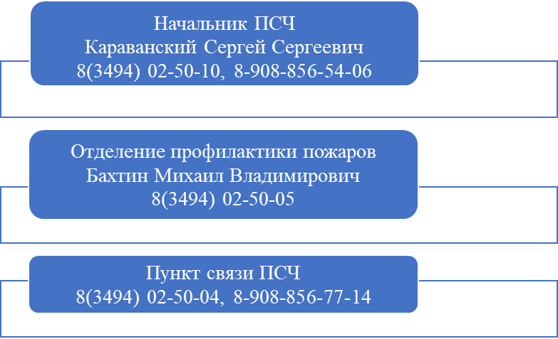 54 ПОЖАРНО-СПАСАТЕЛЬНАЯ ЧАСТЬ ОТРЯДА ФЕДЕРАЛЬНОЙ ПРОТИВОПОЖАРНОЙ СЛУЖБЫ ГОСУДАРСТВЕННОЙ ПРОТИВОПОЖАРНОЙ СЛУЖБЫ