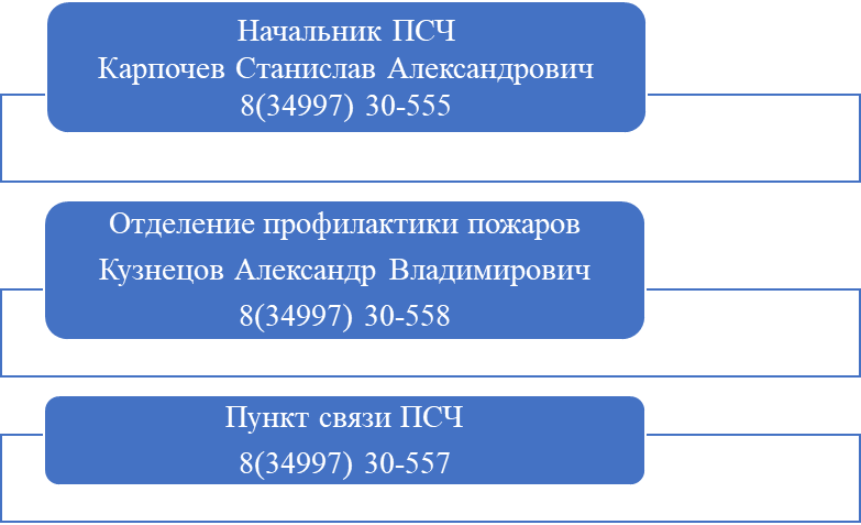 55 ПОЖАРНО-СПАСАТЕЛЬНАЯ ЧАСТЬ ОТРЯДА ФЕДЕРАЛЬНОЙ ПРОТИВОПОЖАРНОЙ СЛУЖБЫ ГОСУДАРСТВЕННОЙ ПРОТИВОПОЖАРНОЙ СЛУЖБЫ