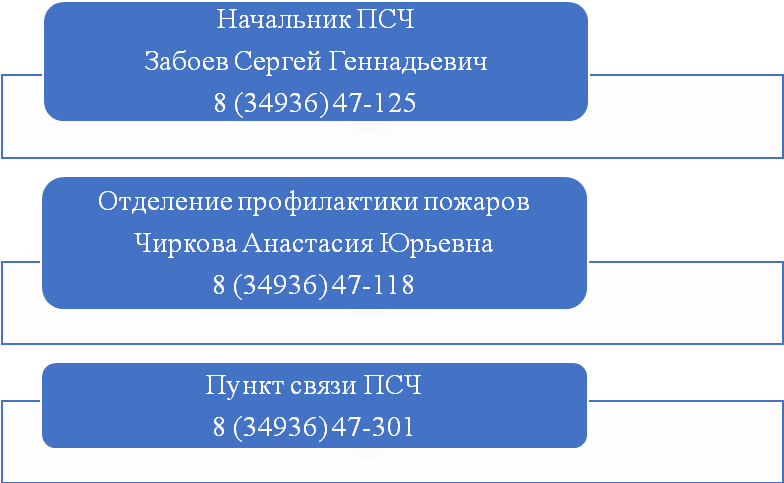 38 ПОЖАРНО-СПАСАТЕЛЬНАЯ ЧАСТЬ ОТРЯДА ФЕДЕРАЛЬНОЙ ПРОТИВОПОЖАРНОЙ СЛУЖБЫ ГОСУДАРСТВЕННОЙ ПРОТИВОПОЖАРНОЙ СЛУЖБЫ