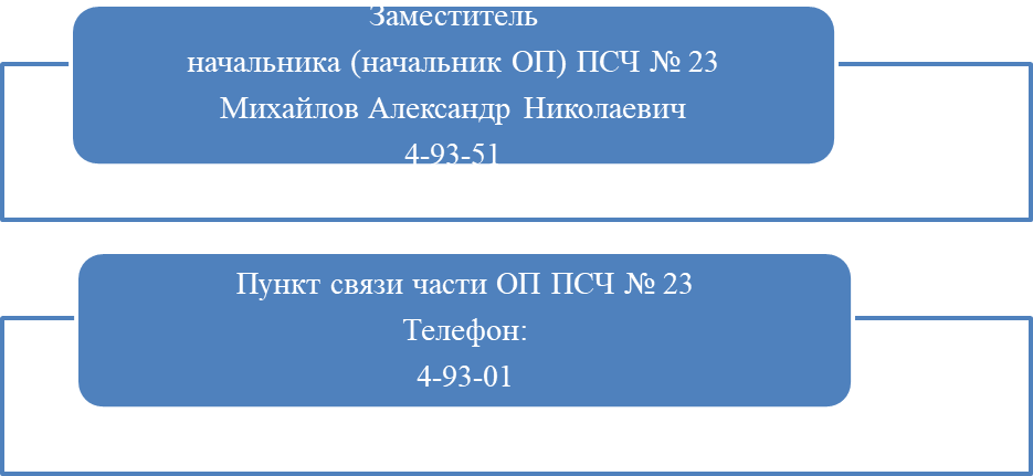 ОТДЕЛЬНЫЙ ПОСТ ПО ОХРАНЕ УКПГ-22 23 ПОЖАРНО-СПАСАТЕЛЬНОЙ ЧАСТИ ОТРЯДА ФЕДЕРАЛЬНОЙ ПРОТИВОПОЖАРНОЙ СЛУЖБЫ ГОСУДАРСТВЕННОЙ ПРОТИВОПОЖАРНОЙ СЛУЖБЫ