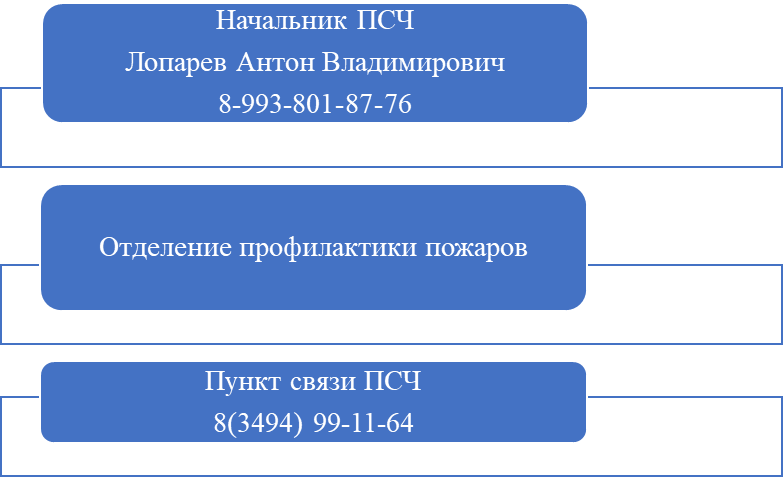 26 ПОЖАРНО-СПАСАТЕЛЬНАЯ ЧАСТЬ ОТРЯДА ФЕДЕРАЛЬНОЙ ПРОТИВОПОЖАРНОЙ СЛУЖБЫ ГОСУДАРСТВЕННОЙ ПРОТИВОПОЖАРНОЙ СЛУЖБЫ