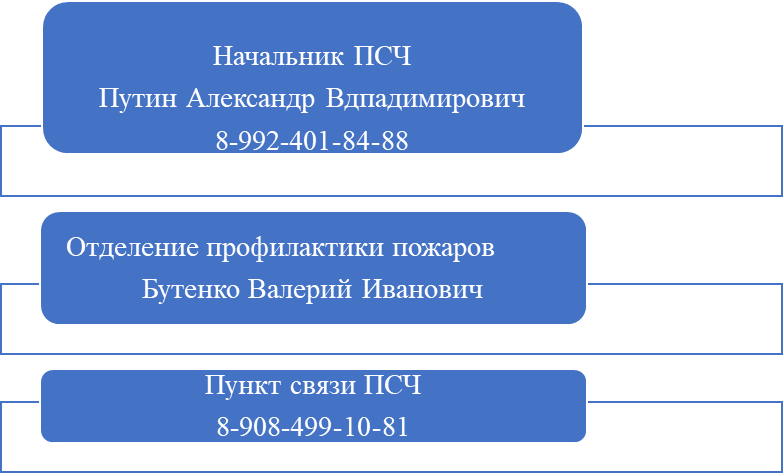 19 ПОЖАРНО-СПАСАТЕЛЬНАЯ ЧАСТЬ ОТРЯДА ФЕДЕРАЛЬНОЙ ПРОТИВОПОЖАРНОЙ СЛУЖБЫ ГОСУДАРСТВЕННОЙ ПРОТИВОПОЖАРНОЙ СЛУЖБЫ