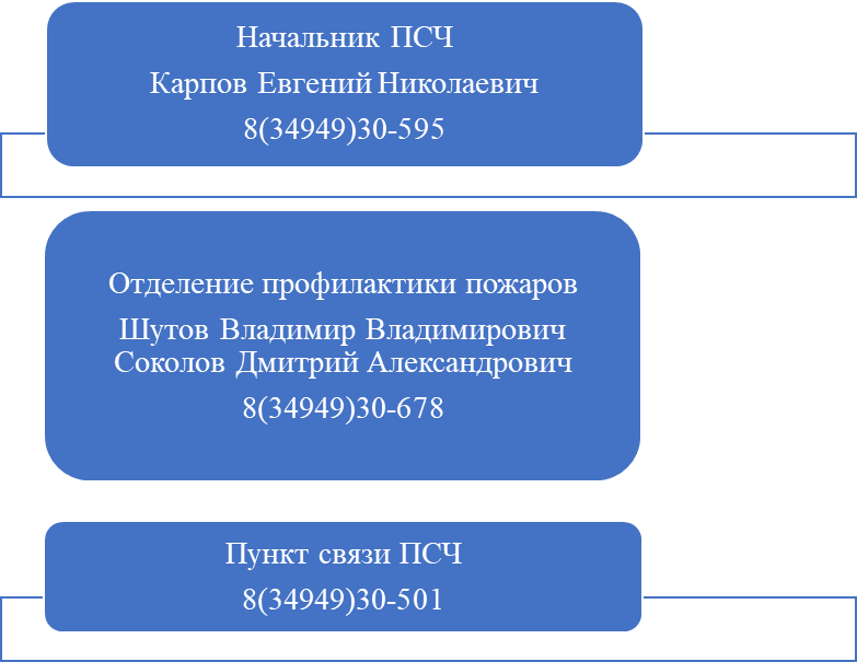 29 ПОЖАРНО-СПАСАТЕЛЬНАЯ ЧАСТЬ ОТРЯДА ФЕДЕРАЛЬНОЙ ПРОТИВОПОЖАРНОЙ СЛУЖБЫ ГОСУДАРСТВЕННОЙ ПРОТИВОПОЖАРНОЙ СЛУЖБЫ