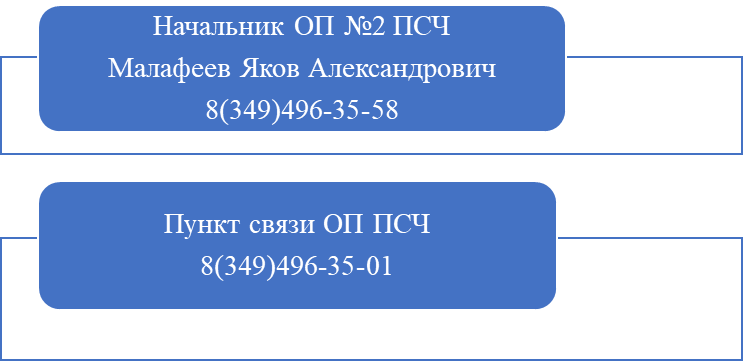 ОТДЕЛЬНЫЙ ПОСТ №2 25 ПОЖАРНО-СПАСАТЕЛЬНОЙ ЧАСТИ ОТРЯДА ФЕДЕРАЛЬНОЙ ПРОТИВОПОЖАРНОЙ СЛУЖБЫ ГОСУДАРСТВЕННОЙ ПРОТИВОПОЖАРНОЙ СЛУЖБЫ