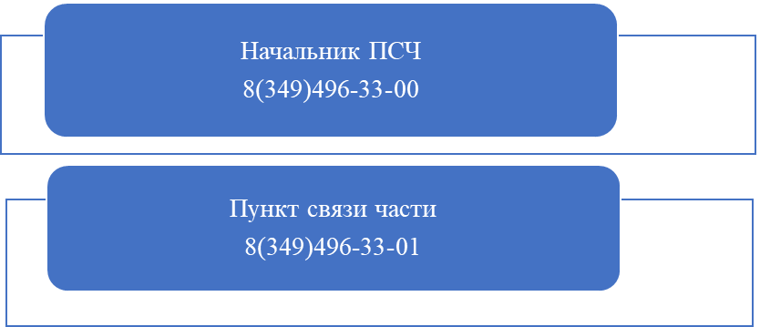 ОТДЕЛЬНЫЙ ПОСТ №1 25 ПОЖАРНО-СПАСАТЕЛЬНОЙ ЧАСТИ ОТРЯДА ФЕДЕРАЛЬНОЙ ПРОТИВОПОЖАРНОЙ СЛУЖБЫ ГОСУДАРСТВЕННОЙ ПРОТИВОПОЖАРНОЙ СЛУЖБЫ