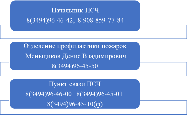 28 ПОЖАРНО-СПАСАТЕЛЬНАЯ ЧАСТЬ ОТРЯДА ФЕДЕРАЛЬНОЙ ПРОТИВОПОЖАРНОЙ СЛУЖБЫ ГОСУДАРСТВЕННОЙ ПРОТИВОПОЖАРНОЙ СЛУЖБЫ