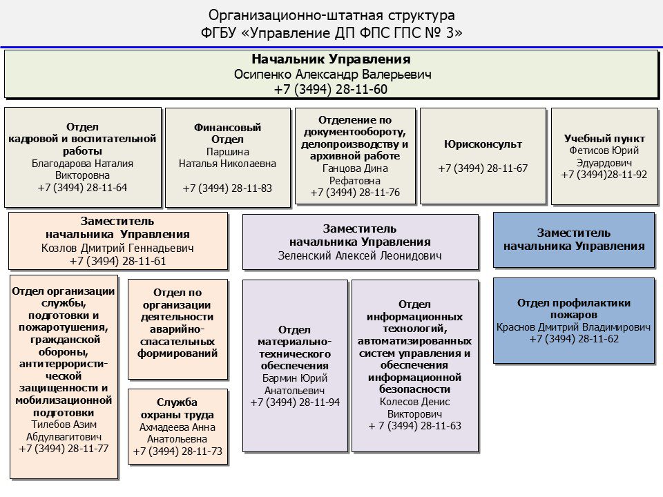 Структура