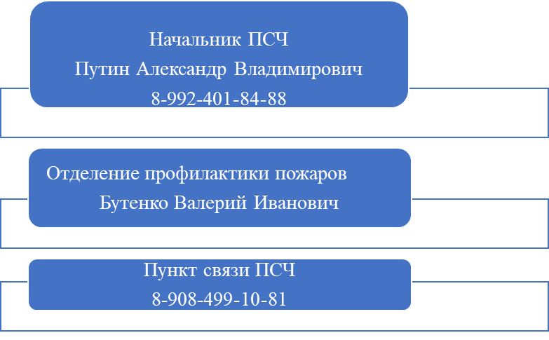 19 ПОЖАРНО-СПАСАТЕЛЬНАЯ ЧАСТЬ ОТРЯДА ФЕДЕРАЛЬНОЙ ПРОТИВОПОЖАРНОЙ СЛУЖБЫ ГОСУДАРСТВЕННОЙ ПРОТИВОПОЖАРНОЙ СЛУЖБЫ