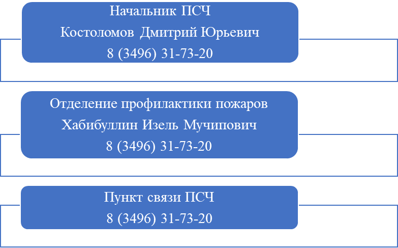 45 ПОЖАРНО-СПАСАТЕЛЬНАЯ ЧАСТЬ ОТРЯДА ФЕДЕРАЛЬНОЙ ПРОТИВОПОЖАРНОЙ СЛУЖБЫ ГОСУДАРСТВЕННОЙ ПРОТИВОПОЖАРНОЙ СЛУЖБЫ