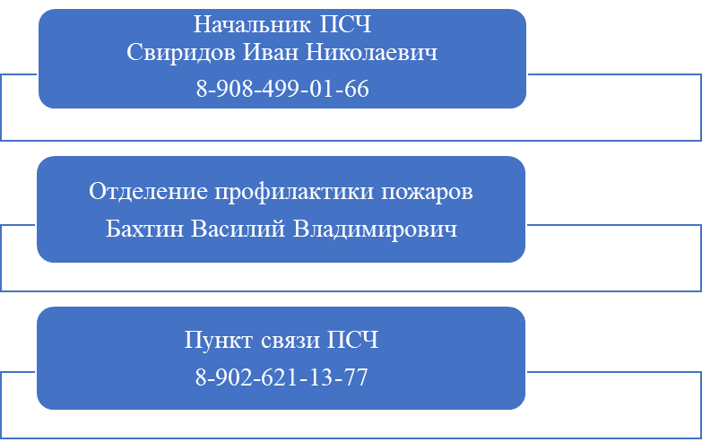 56 ПОЖАРНО-СПАСАТЕЛЬНАЯ ЧАСТЬ ОТРЯДА ФЕДЕРАЛЬНОЙ ПРОТИВОПОЖАРНОЙ СЛУЖБЫ ГОСУДАРСТВЕННОЙ ПРОТИВОПОЖАРНОЙ СЛУЖБЫ