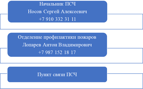 ОТДЕЛЬНЫЙ ПОСТ 41 ПОЖАРНО-СПАСАТЕЛЬНОЙ ЧАСТИ ОТРЯДА ФЕДЕРАЛЬНОЙ ПРОТИВОПОЖАРНОЙ СЛУЖБЫ ГОСУДАРСТВЕННОЙ ПРОТИВОПОЖАРНОЙ СЛУЖБЫ-МУРАВЛЕНКОВСКОГО ФИЛИАЛА