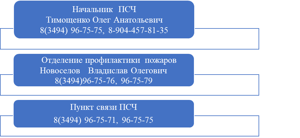 32 пожарно-спасательная часть отряда ФПС ГПС ФГБУ «Управление ДП ФПС ГПС № 3»