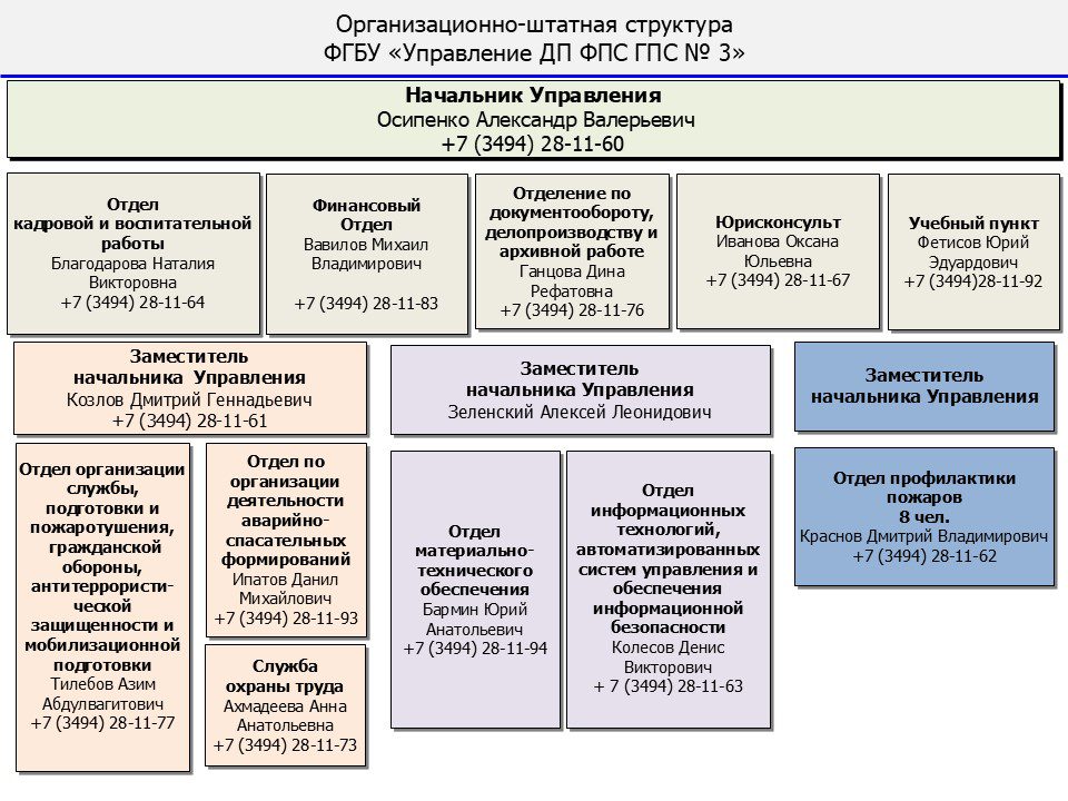 Структура