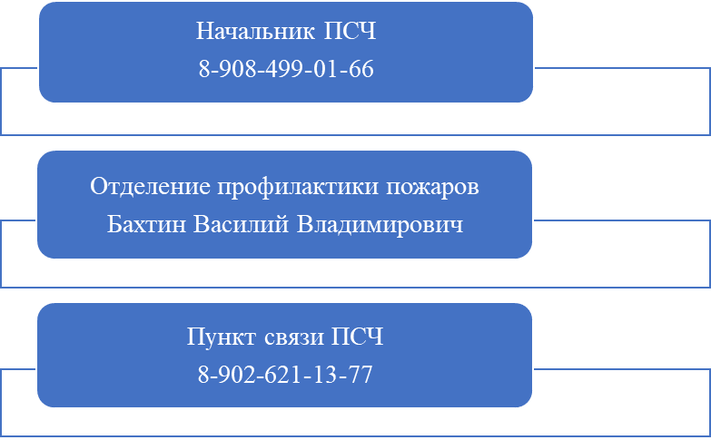 56 ПОЖАРНО-СПАСАТЕЛЬНАЯ ЧАСТЬ ОТРЯДА ФЕДЕРАЛЬНОЙ ПРОТИВОПОЖАРНОЙ СЛУЖБЫ ГОСУДАРСТВЕННОЙ ПРОТИВОПОЖАРНОЙ СЛУЖБЫ