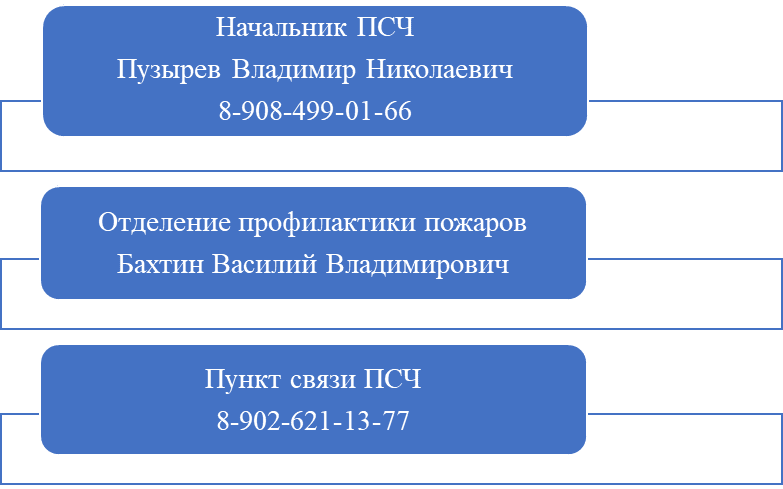 56 ПОЖАРНО-СПАСАТЕЛЬНАЯ ЧАСТЬ ОТРЯДА ФЕДЕРАЛЬНОЙ ПРОТИВОПОЖАРНОЙ СЛУЖБЫ ГОСУДАРСТВЕННОЙ ПРОТИВОПОЖАРНОЙ СЛУЖБЫ
